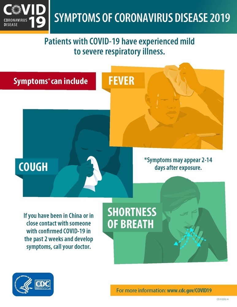 Covid19 Symptoms